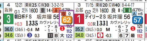 アドマイヤクワッズ（朝日杯ＦＳ）