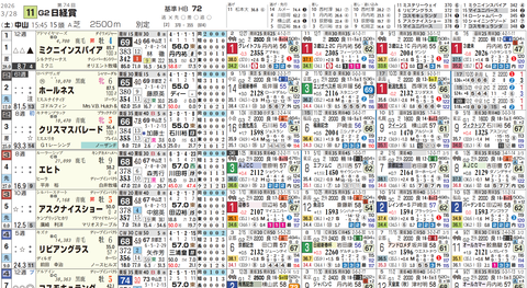 日経賞１