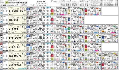 ラジオNIKKEI賞１