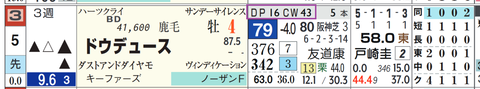 ドウデュース（「追切指数」）