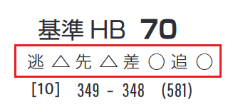 「脚質チェック」ターコイズＳ