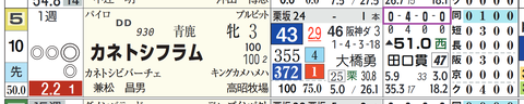 阪神１Ｒ