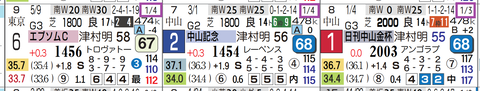 カラマティアノス（「対戦成績」）