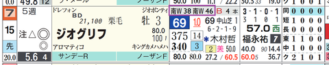 ジオグリフ(「追切指数」)