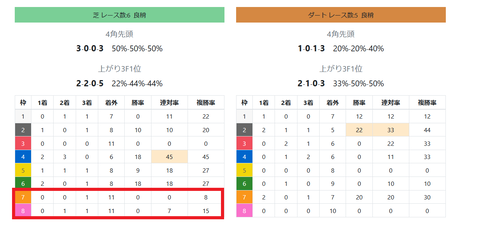 中山の芝の馬場傾向2