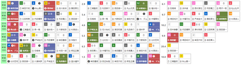 「HBリスト」アイビスSD