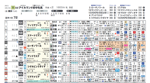 府中牝馬Ｓ２