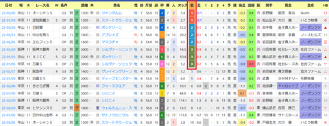 池江泰寿厩舎２