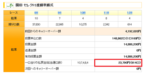 ＷＩＮ５の配当