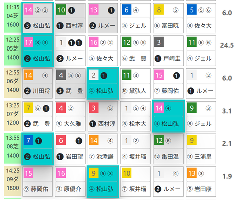 中京４Ｒ０