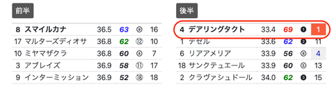 推定3ハロンシート