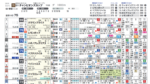 チャンピオンズＣ２