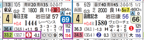 ディマイザキッド（毎日王冠）