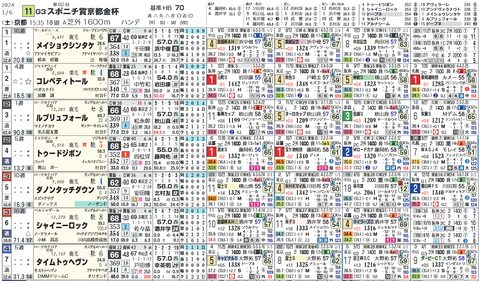 京都金杯１