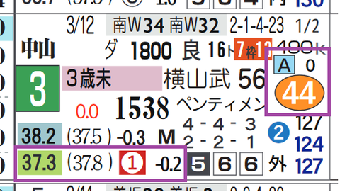 中山３Ｒ