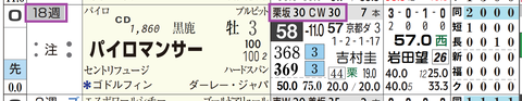パイロマンサー(「追切指数」)