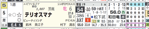 京都１０Ｒ２