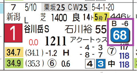 ランフォーヴァウ（前走）