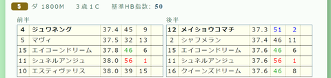阪神５Ｒ２
