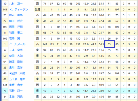 単勝回収率2