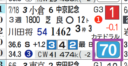 アンドラステ(中京記念)