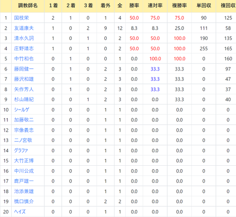 CapD20211124_1