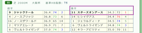 スターーズオンアース（「推定３ハロン分析シート」）