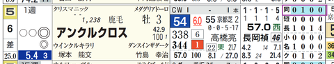 小倉9R2