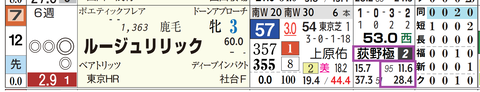 福島９Ｒ３