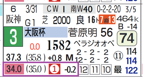 ルージュエヴァイユ(上がり最速)