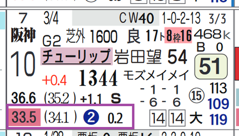 阪神9R