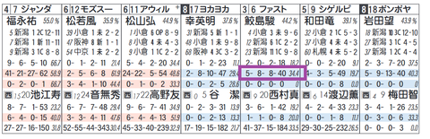 ファストフォース（鮫島克駿騎手）