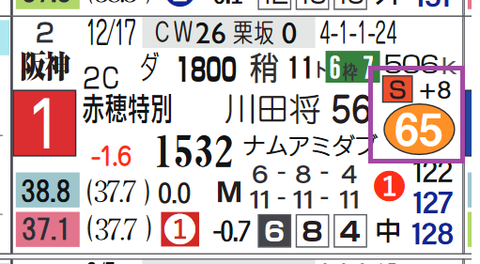 阪神１０Ｒ２