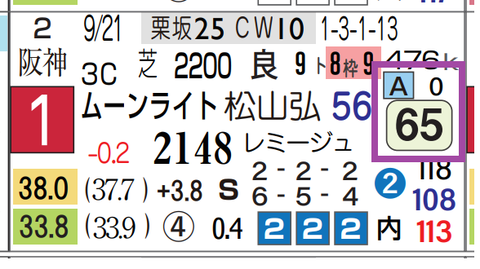 ファミリータイム（前走）