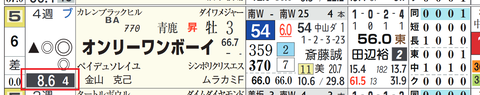 東京６Ｒ３