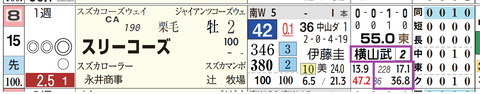 中山２Ｒ２