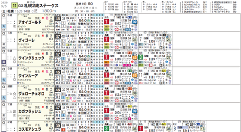 札幌2歳Sの想定版(ヨコ)