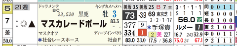 マスカレードボール（「コース実績」）