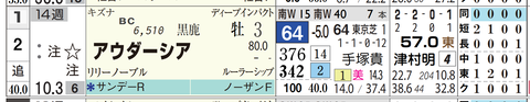 アウダーシア（「コース実績」）