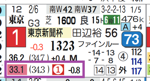 イルーシヴパンサー（東京新聞杯）