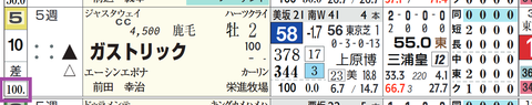 ガストリック（「出遅れ率」）