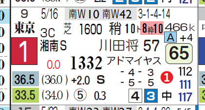 ピースワンパラディ(湘南S)