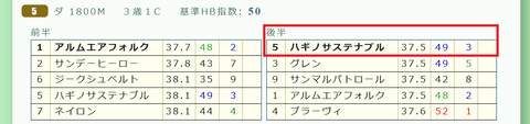 阪神５Ｒ３