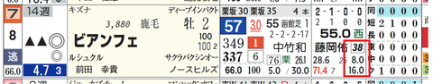 藤岡佑介騎手