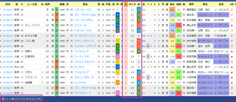 高野友和厩舎