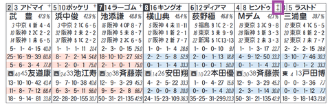 ヒンドゥタイムズ（「ノーザンＦ系」）