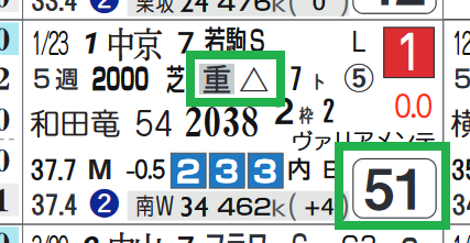 ウインアグライア（若駒Ｓ）