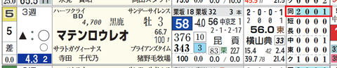 マテンロウレオ（「距離実績」）