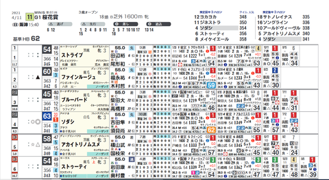 桜花賞の想定版(ライト版)