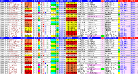 「データパック」有馬記念